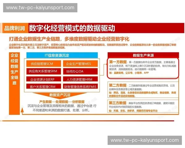 数据运营活动：让数据成为增长的隐形推手